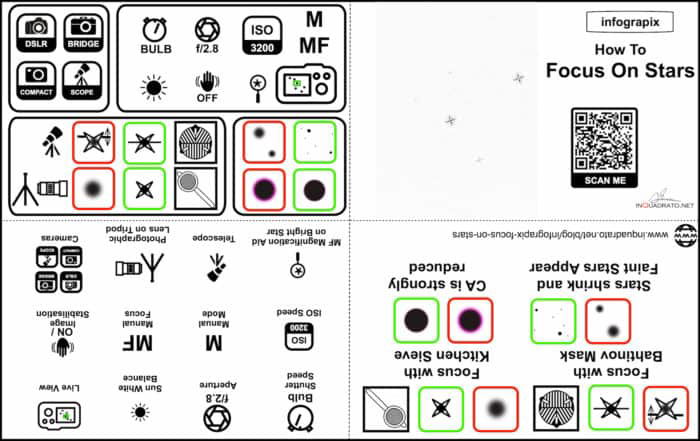 Infograpix on how to focus for taking pictures of stars